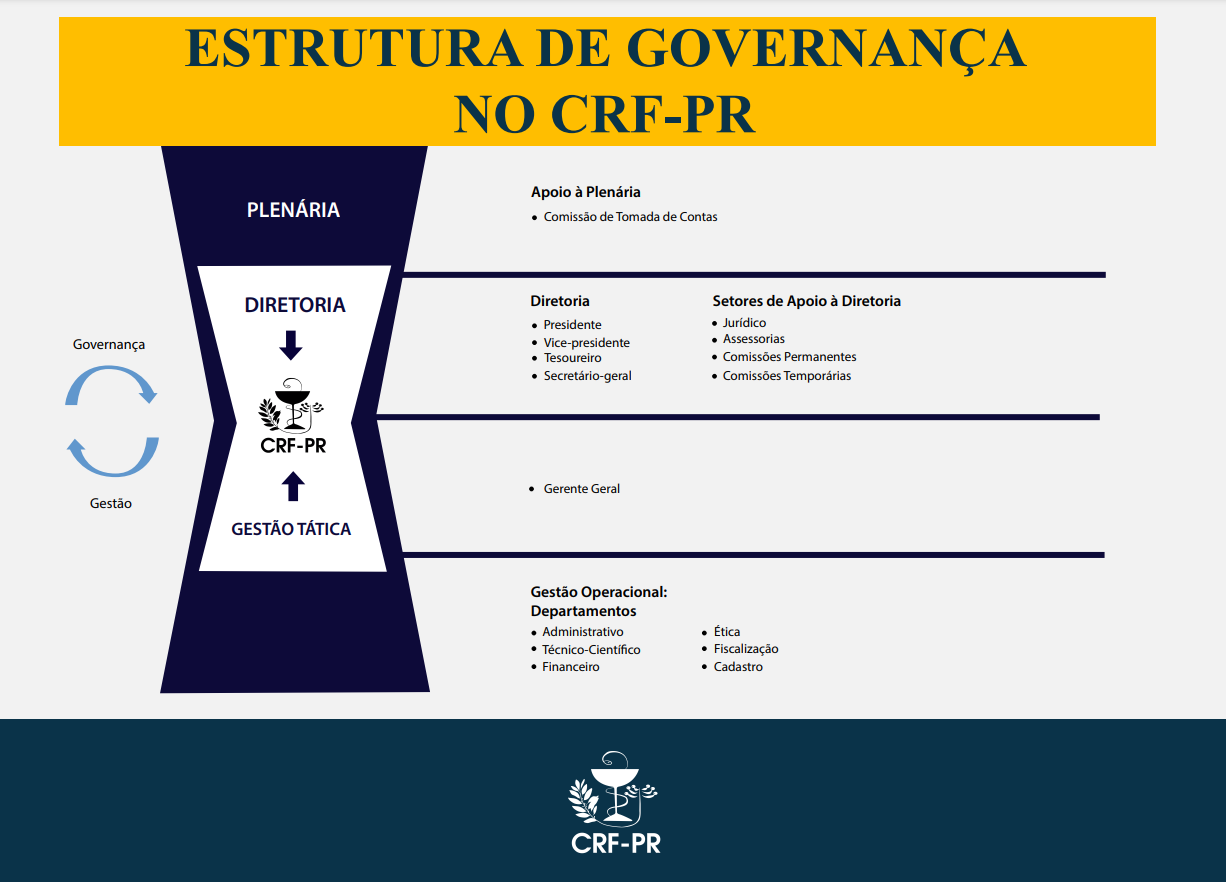 estrutura de governaça crf.png