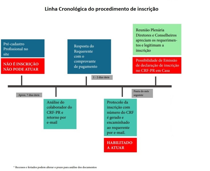 inscricao-secundaria