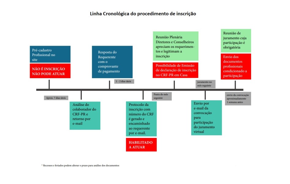 inscricao-profissional-definitiva